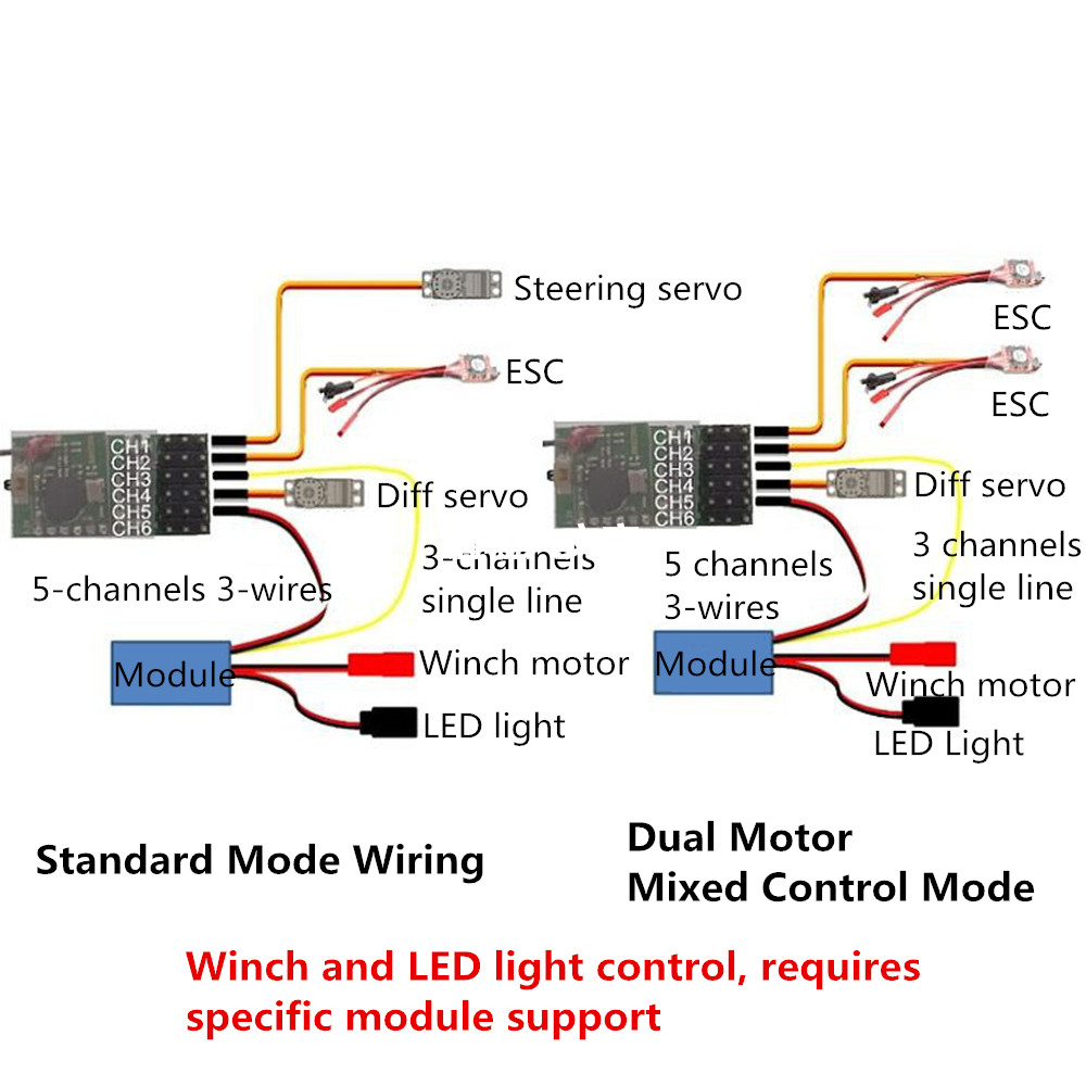 DumboRC-X6-24GHz-6CH-FHSS-Funkfernsteuerung-mit-Gyro-Empfindlichkeitseinstellung-und-X6FG-RC-Empfaum-1454329-2